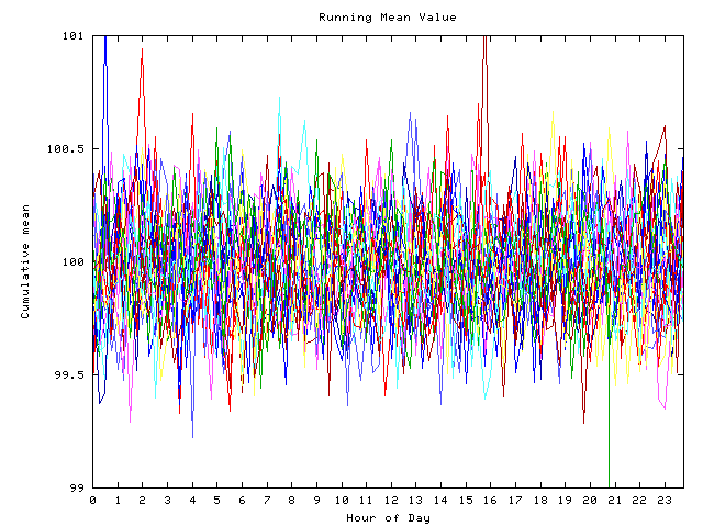 Mean deviation plot for indiv