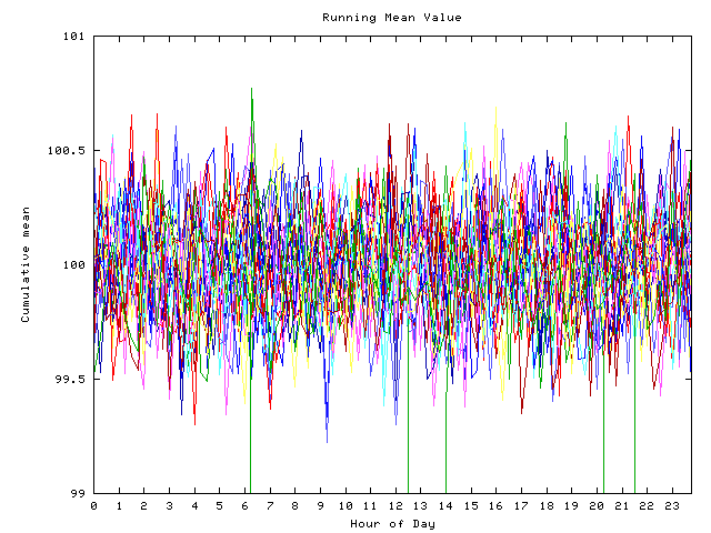 Mean deviation plot for indiv