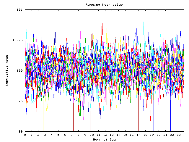 Mean deviation plot for indiv