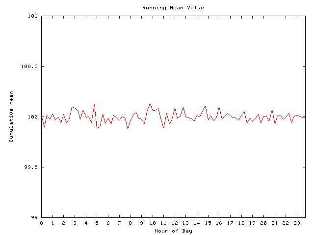 Mean deviation plot for comp