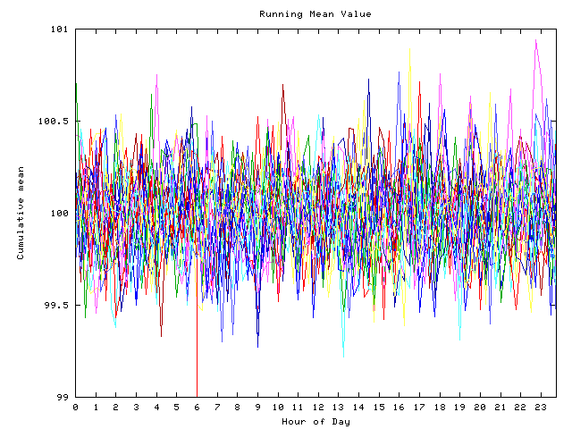 Mean deviation plot for indiv