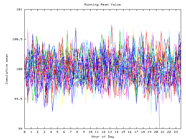 Mean deviation plot for indiv