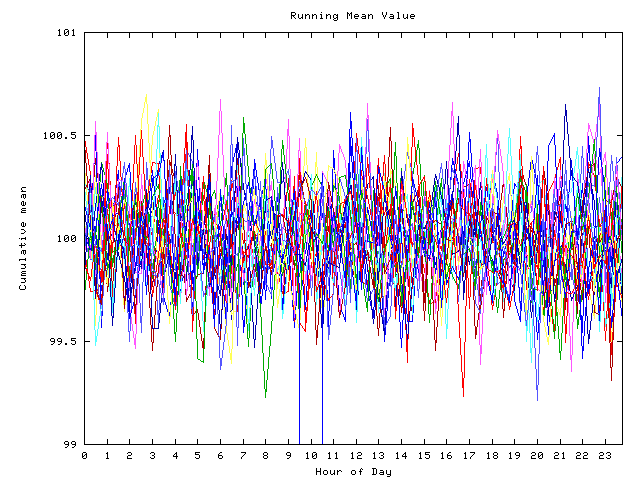 Mean deviation plot for indiv