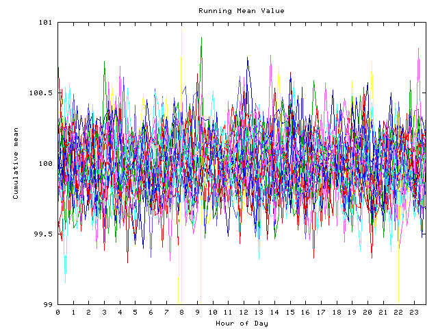 Mean deviation plot for indiv