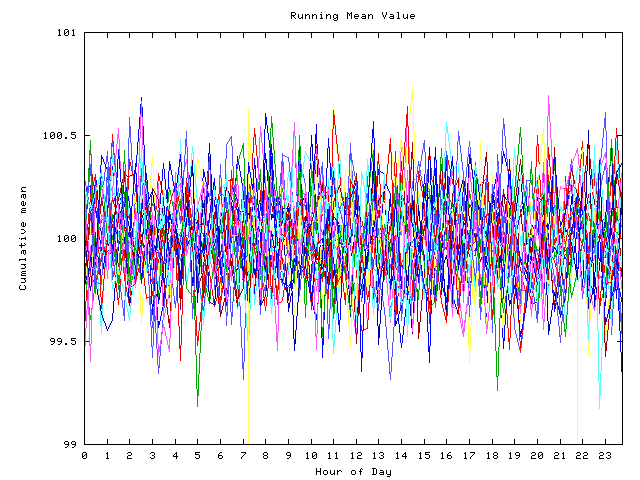 Mean deviation plot for indiv