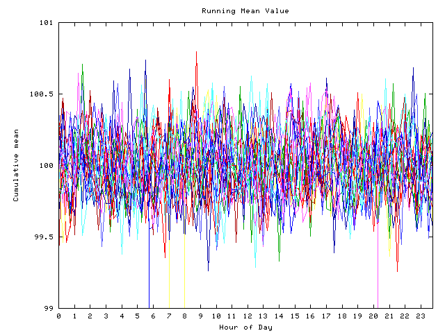 Mean deviation plot for indiv