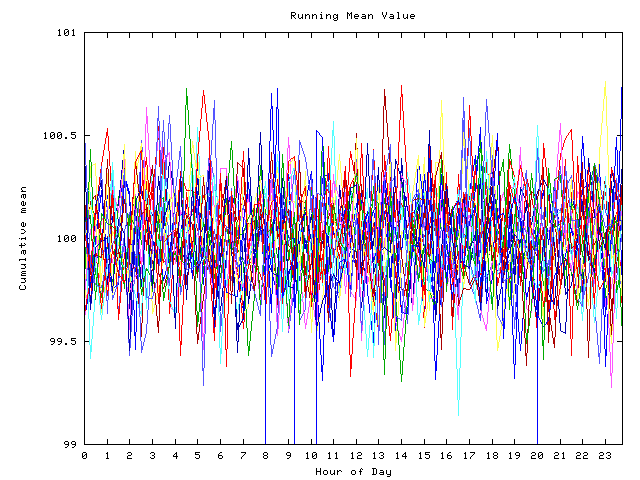 Mean deviation plot for indiv