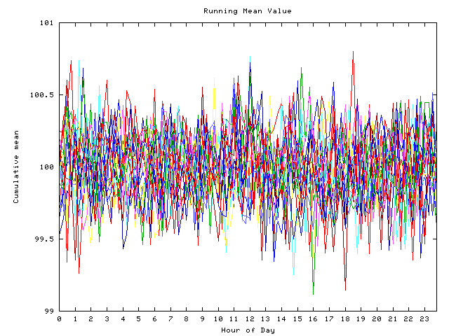 Mean deviation plot for indiv