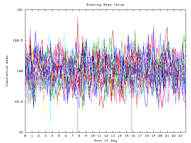 Mean deviation plot for indiv