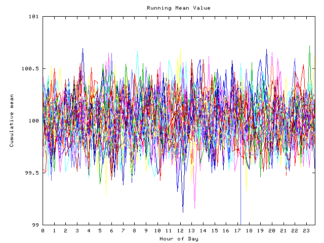 Mean deviation plot for indiv