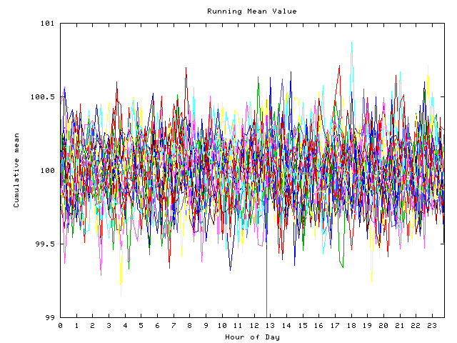 Mean deviation plot for indiv