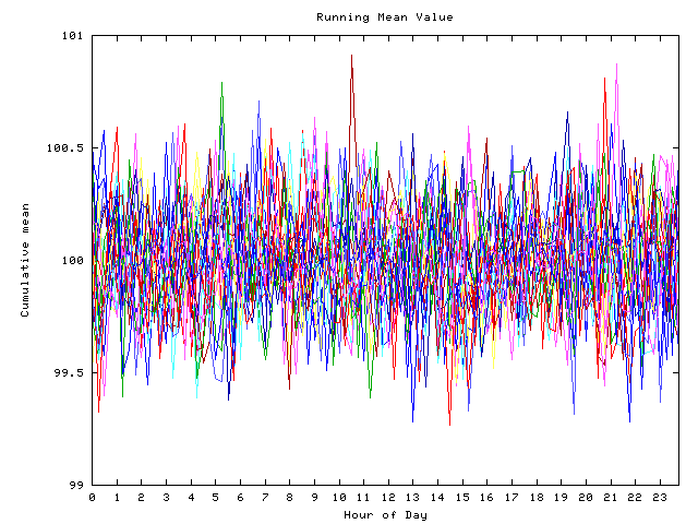 Mean deviation plot for indiv