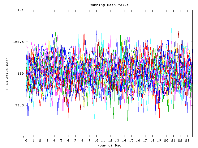 Mean deviation plot for indiv