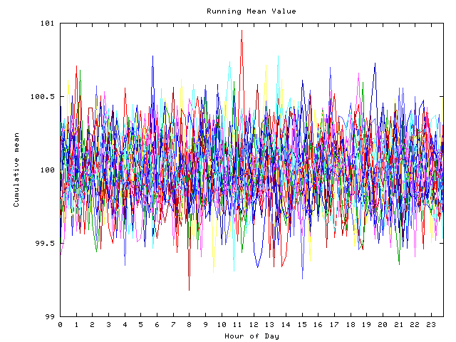 Mean deviation plot for indiv