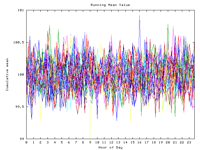 Mean deviation plot for indiv