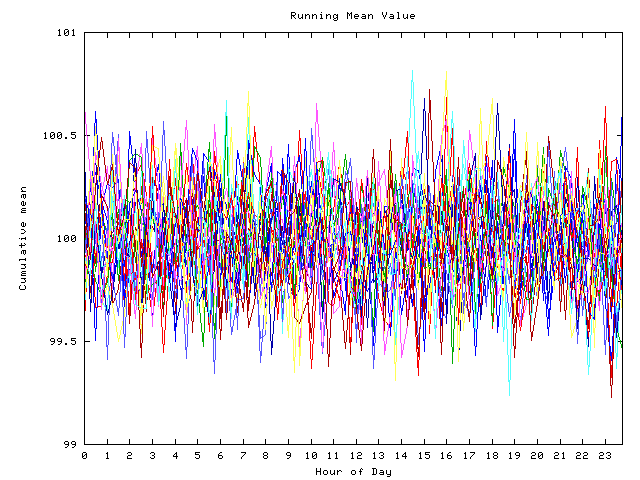 Mean deviation plot for indiv