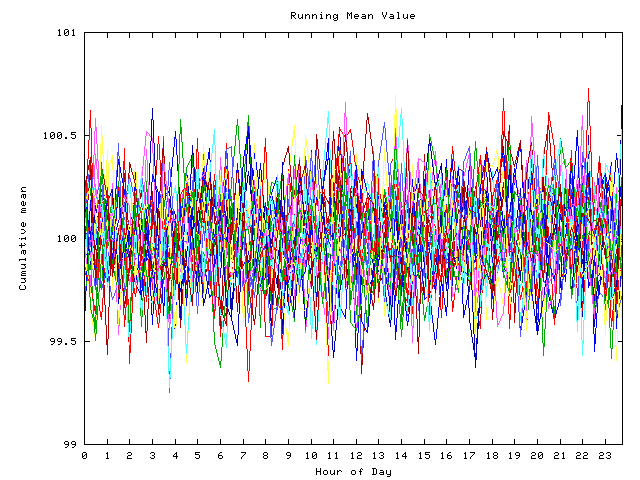 Mean deviation plot for indiv