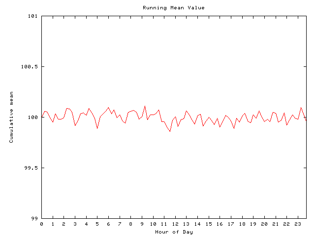 Mean deviation plot for comp