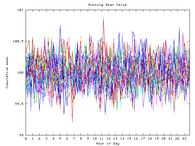 Mean deviation plot for indiv