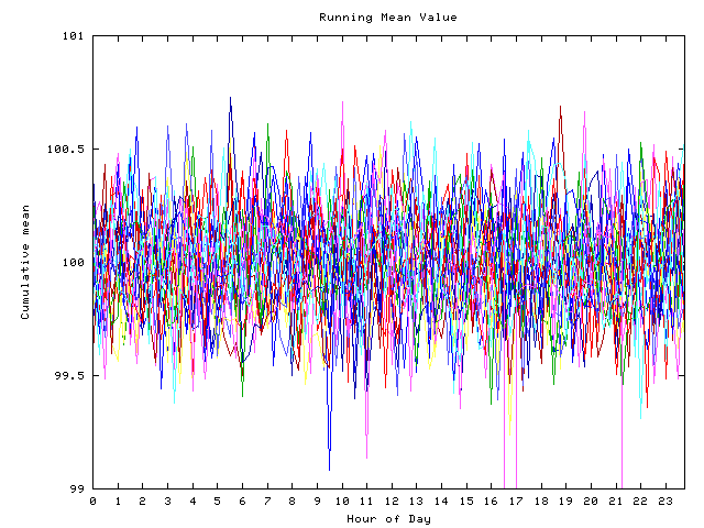 Mean deviation plot for indiv