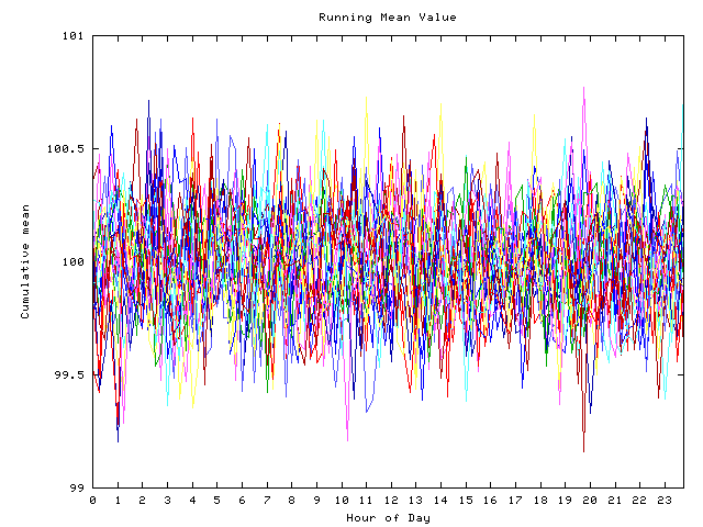 Mean deviation plot for indiv