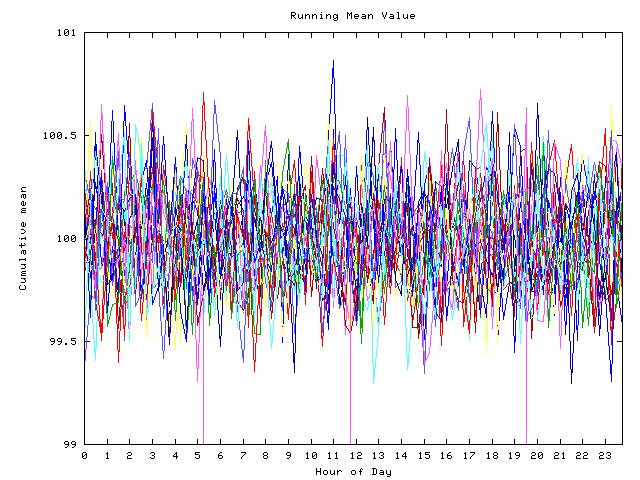 Mean deviation plot for indiv