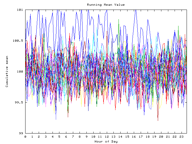 Mean deviation plot for indiv