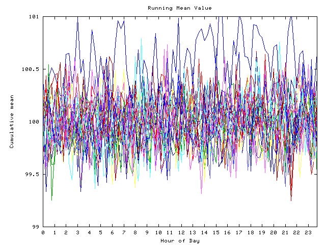 Mean deviation plot for indiv