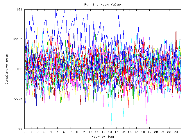 Mean deviation plot for indiv