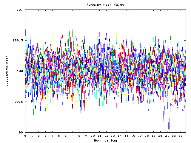 Mean deviation plot for indiv