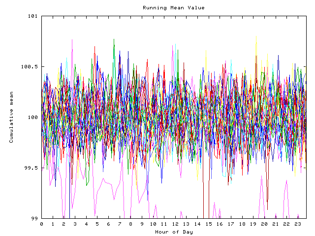 Mean deviation plot for indiv