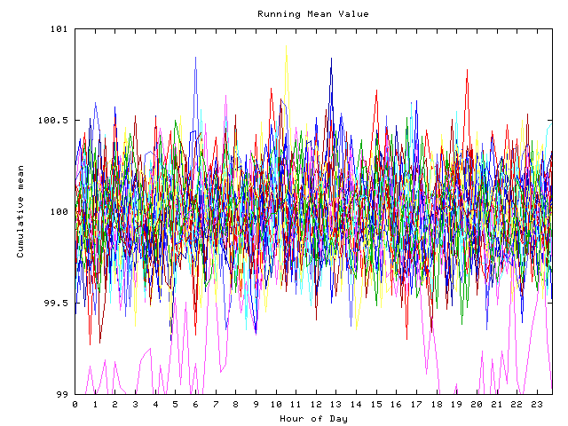 Mean deviation plot for indiv