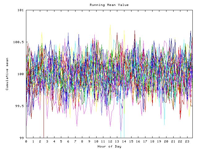 Mean deviation plot for indiv