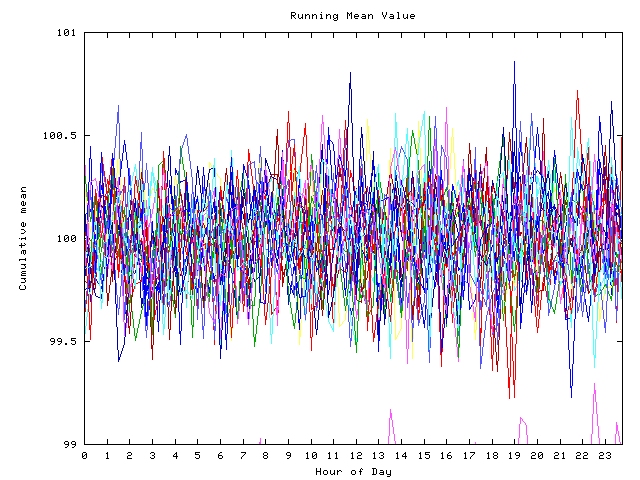 Mean deviation plot for indiv