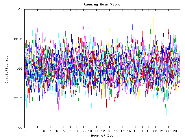 Mean deviation plot for indiv