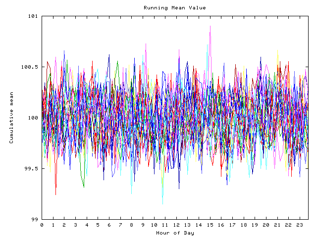 Mean deviation plot for indiv