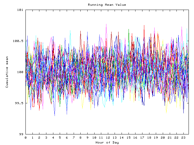 Mean deviation plot for indiv