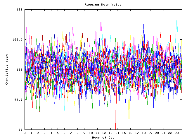 Mean deviation plot for indiv