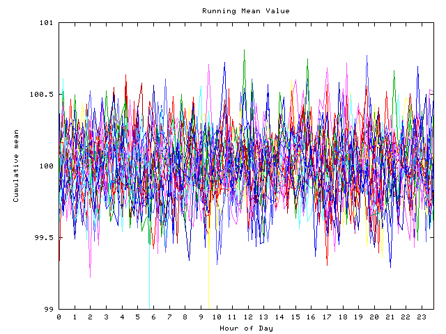 Mean deviation plot for indiv