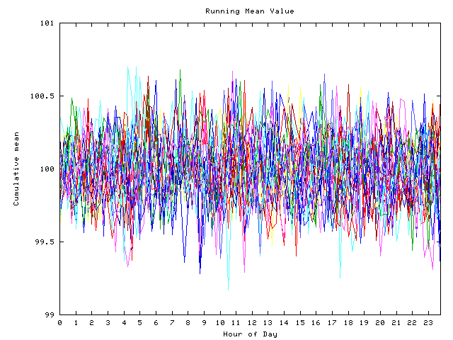 Mean deviation plot for indiv