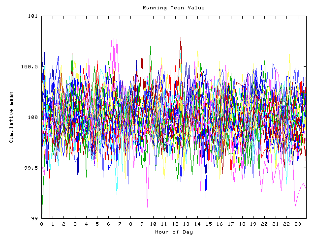 Mean deviation plot for indiv