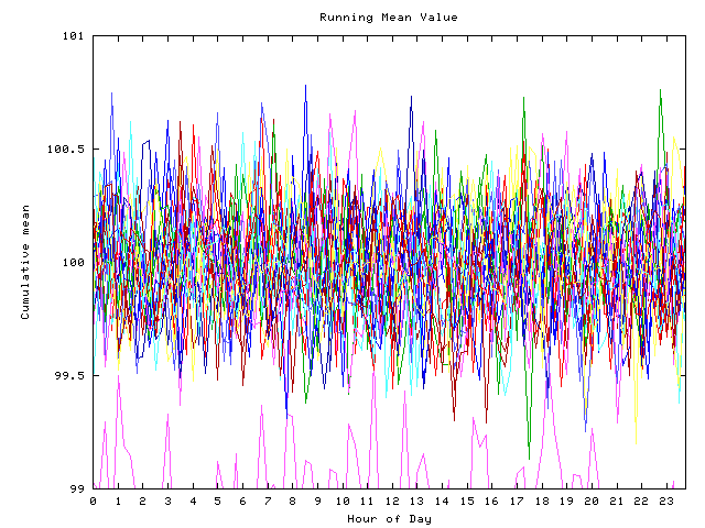 Mean deviation plot for indiv