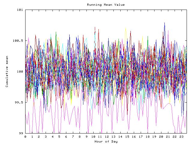 Mean deviation plot for indiv