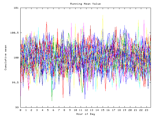 Mean deviation plot for indiv