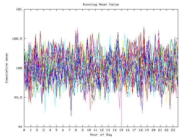 Mean deviation plot for indiv