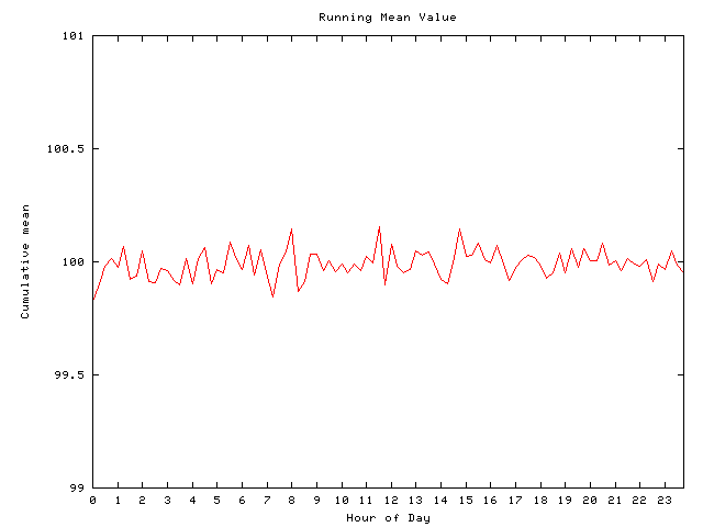 Mean deviation plot for comp