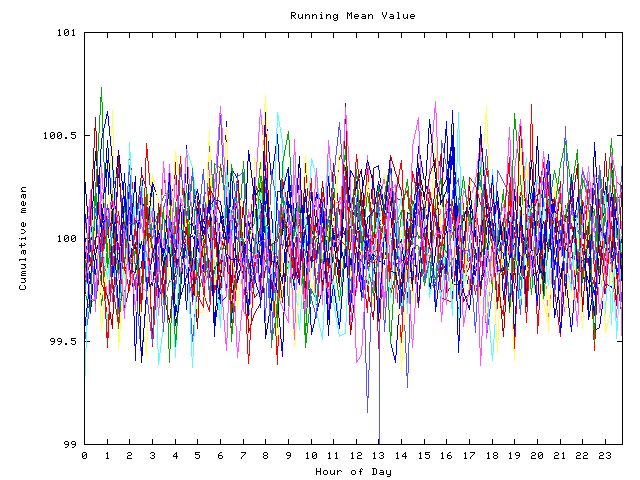 Mean deviation plot for indiv