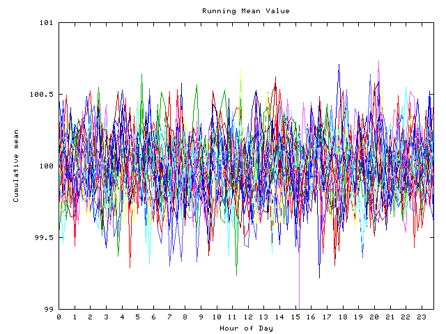 Mean deviation plot for indiv