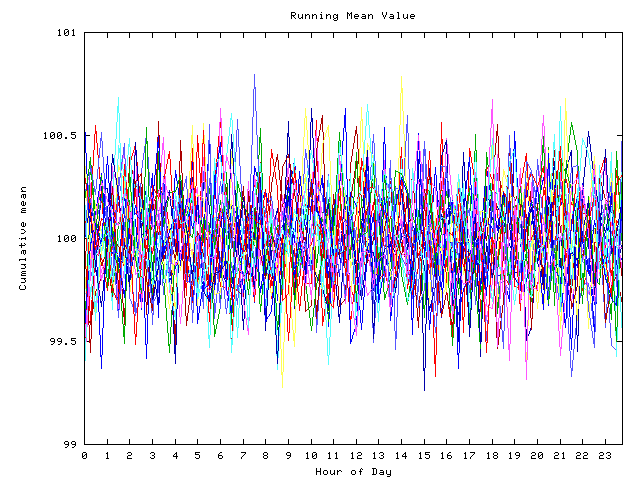 Mean deviation plot for indiv