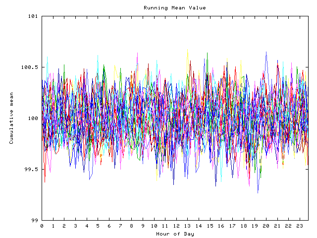 Mean deviation plot for indiv